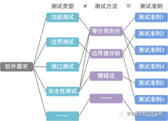 制造业软件测试全解析：涵功能、性能、兼容性及安全测试策略