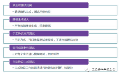 制造业软件测试全解析：涵功能、性能、兼容性及安全测试策略