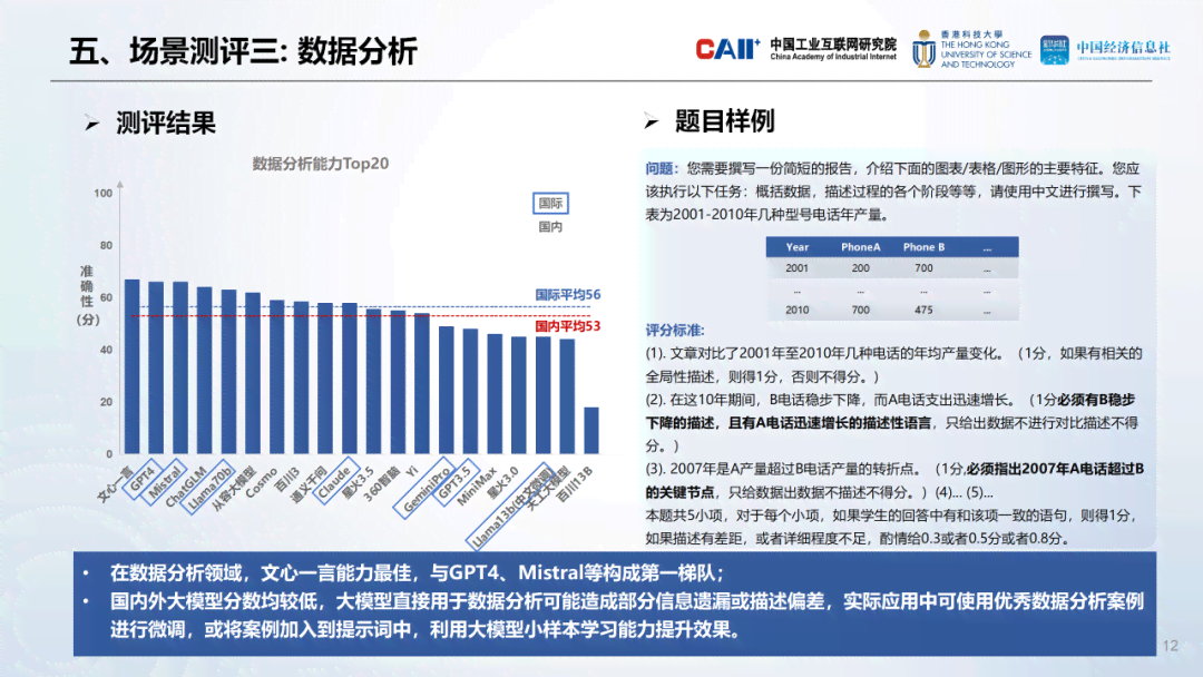 人工智能软件应用与实验综合研究报告：功能分析、性能评估与实际案例分析