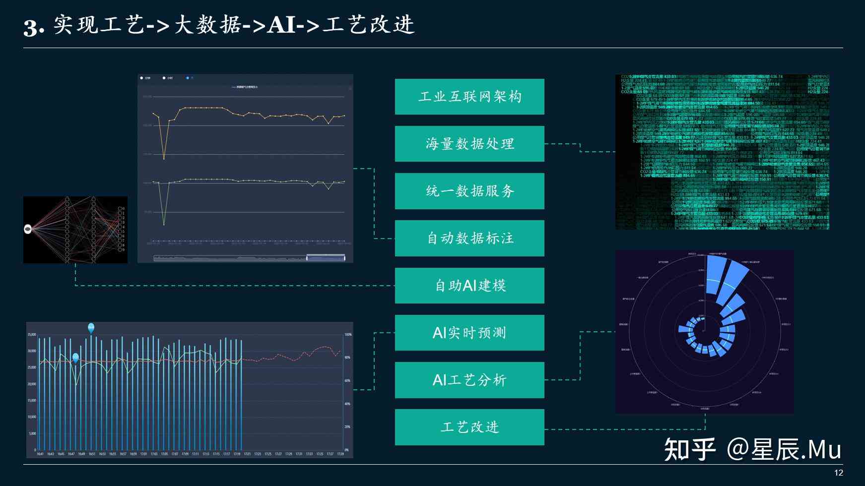 制造业ai软件试用报告