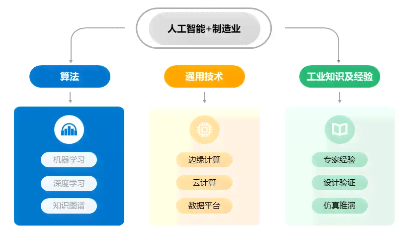 制造业ai软件试用报告