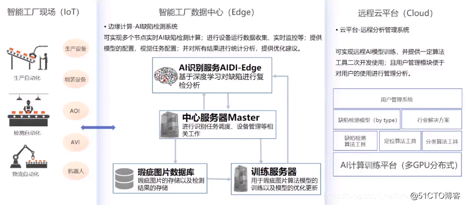 制造业ai软件试用报告