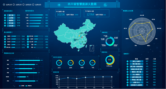 帆软智能数据分析工具：自动生成企业数据可视化分析报告软件