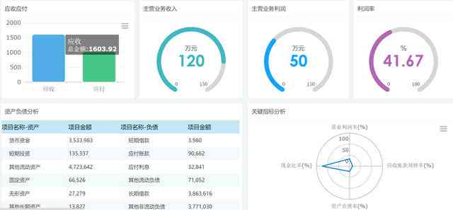 帆软智能数据分析工具：自动生成企业数据可视化分析报告软件