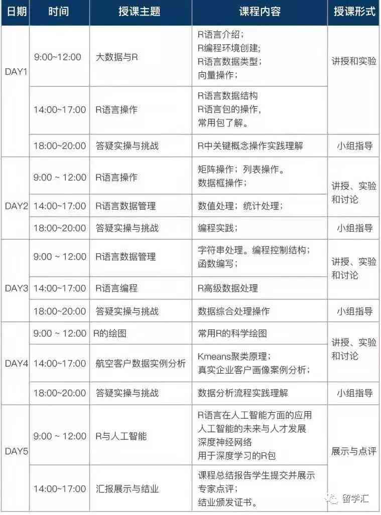 AI数据分析：全面解读与应用实战，解决用户常见问题与挑战