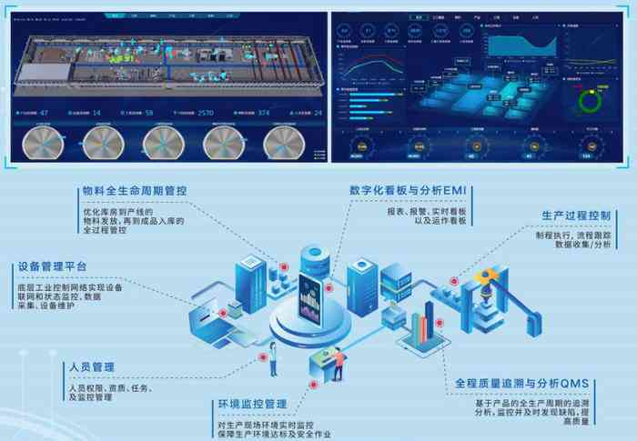 智能数据生成与分析平台：高效生产与深度数据分析一体化解决方案