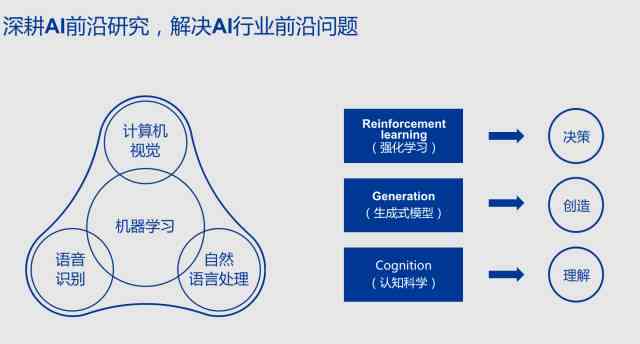 人工智能与机器人的协同：探讨在写作领域的人工与人类关系新视角