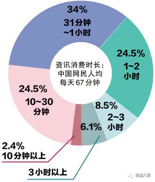 人工智能写稿机器人：软件应用与写作技巧解析