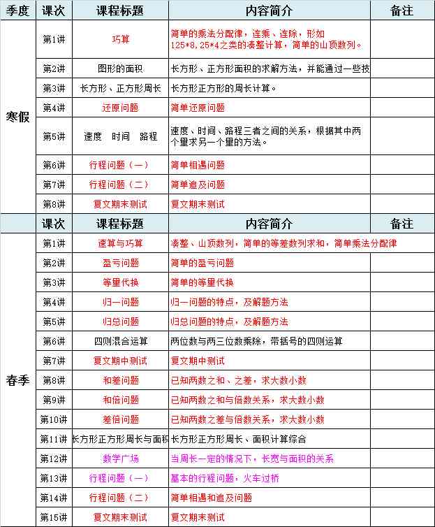 上海写作培训班机构排名及精选文学、作家培训资源一览