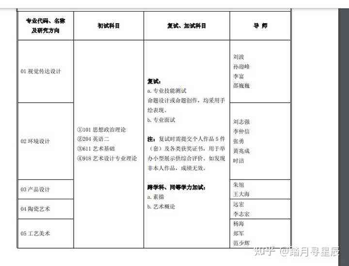 新东方在线解析：考研艺术设计研究生科目考哪些艺术创作内容