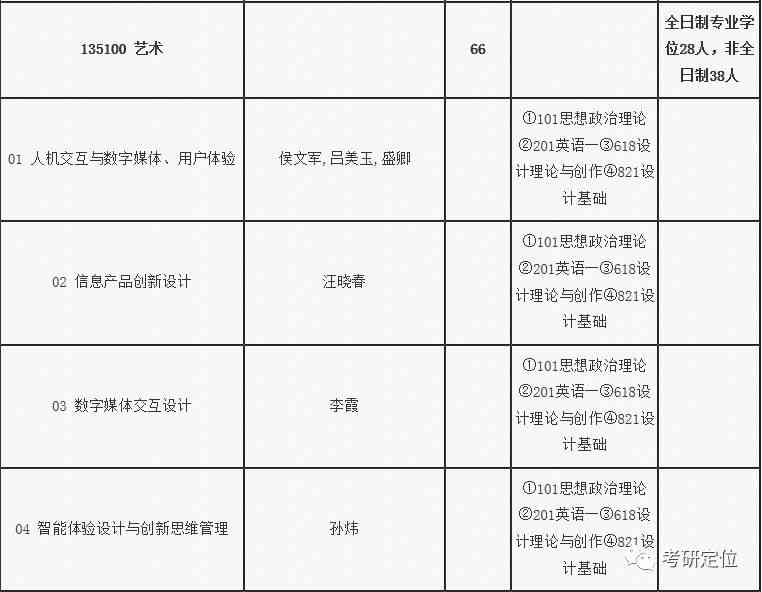 艺术创作专业研究生培养计划：课程设置、技能提升与职业发展全解析