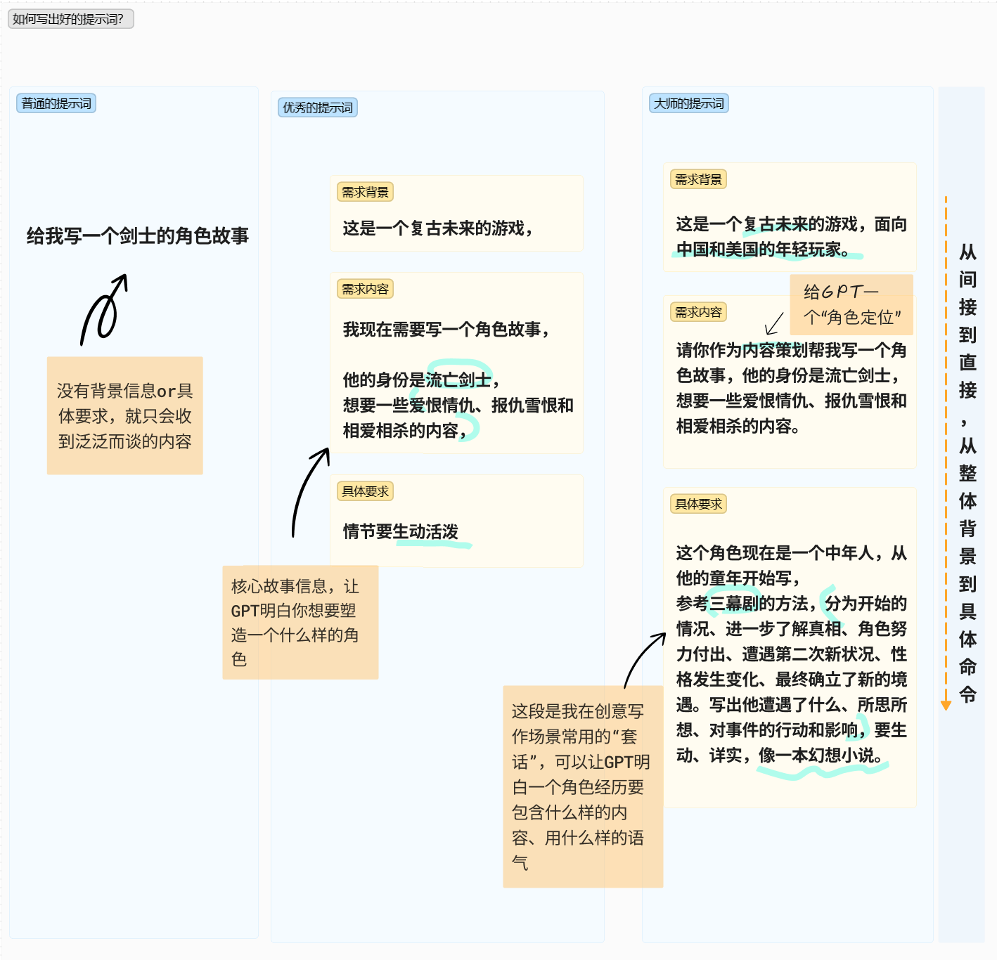 ai生成读书报告