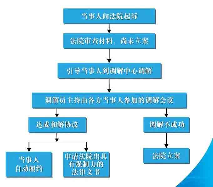 如何处理答案被折叠的申诉流程及提升内容可见度的全面指南