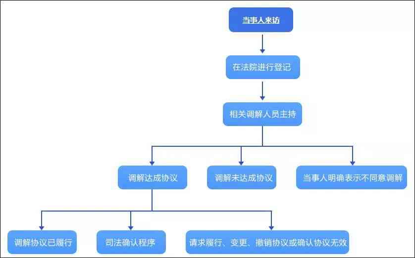 如何处理答案被折叠的申诉流程及提升内容可见度的全面指南