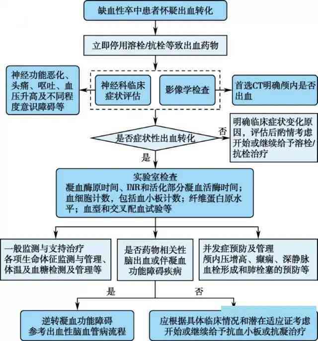 如何处理答案被折叠的申诉流程及提升内容可见度的全面指南