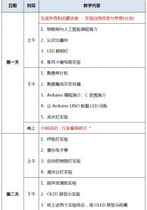 大学人工智能基础实践教学与实训报告总结：智能技术实践应用解析