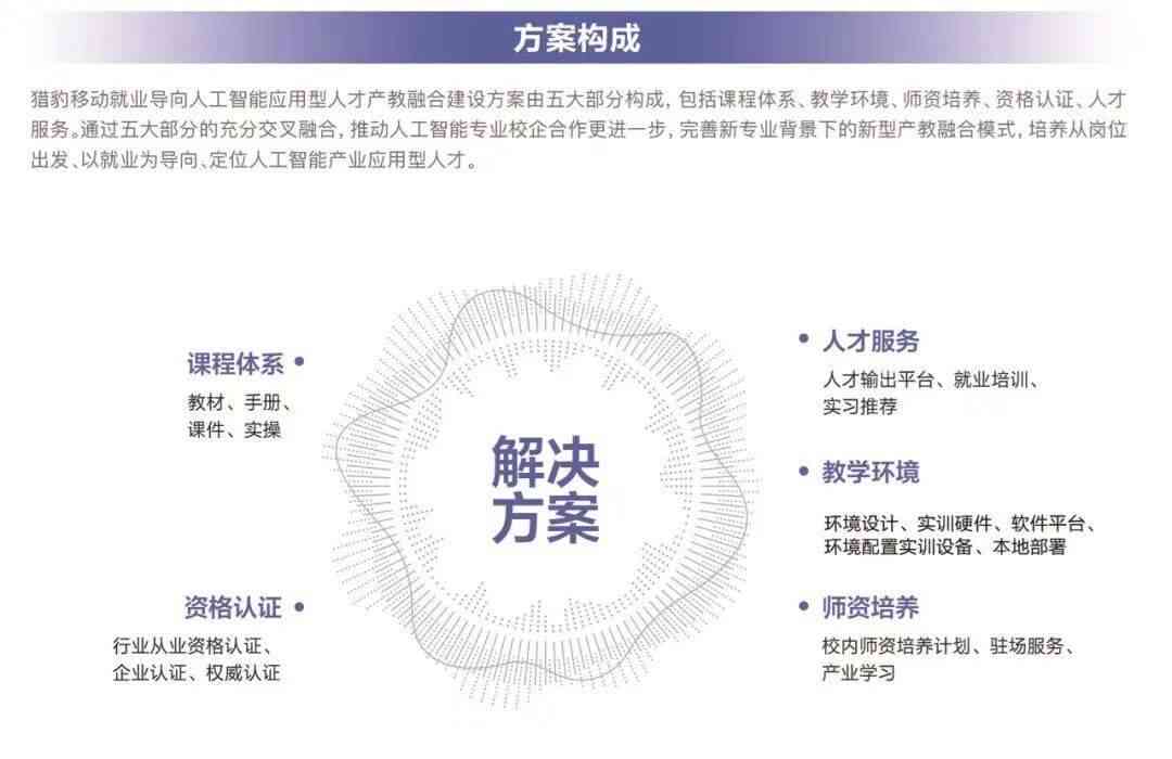 大学人工智能基础实践教学与实训报告总结：智能技术实践应用解析