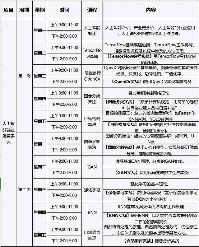 大学人工智能基础实践教学与实训报告总结：智能技术实践应用解析