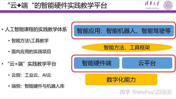 人工智能与学实践：课程实训设计与总结报告