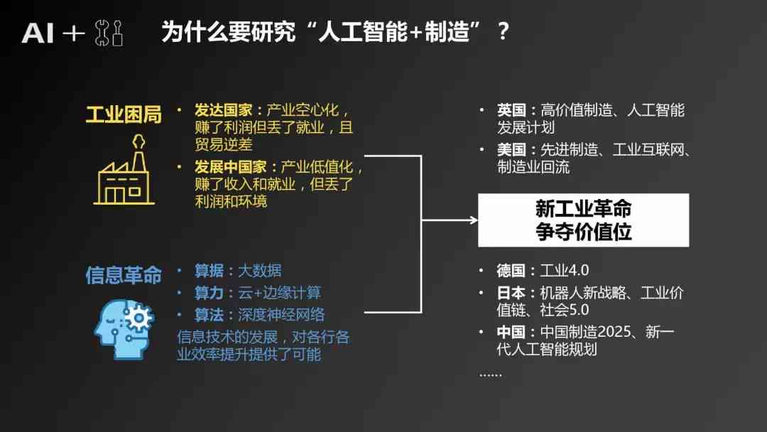 人工智能产业链深度分析报告：行业研究方法与撰写指南