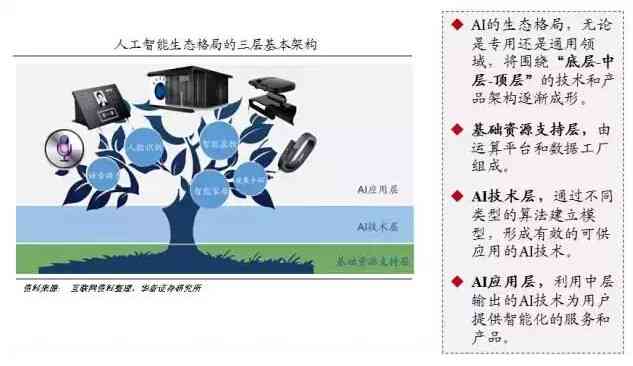 人工智能产业链深度分析报告：行业研究方法与撰写指南