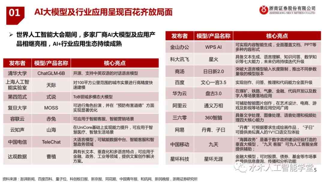 人工智能产业链深度分析报告：行业研究方法与撰写指南