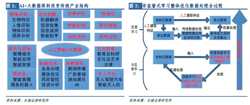 人工智能产业链深度分析报告：行业研究方法与撰写指南