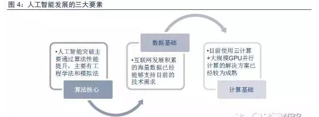 人工智能产业链深度分析报告：行业研究方法与撰写指南