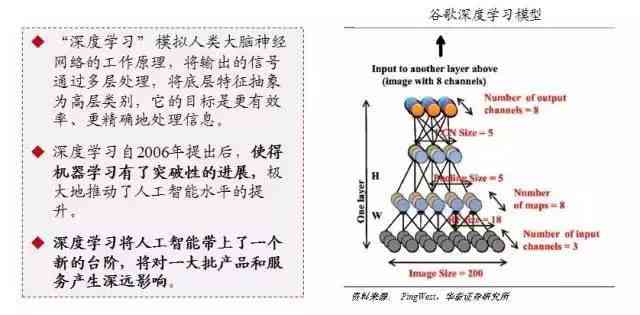 人工智能产业链深度分析报告：行业研究方法与撰写指南