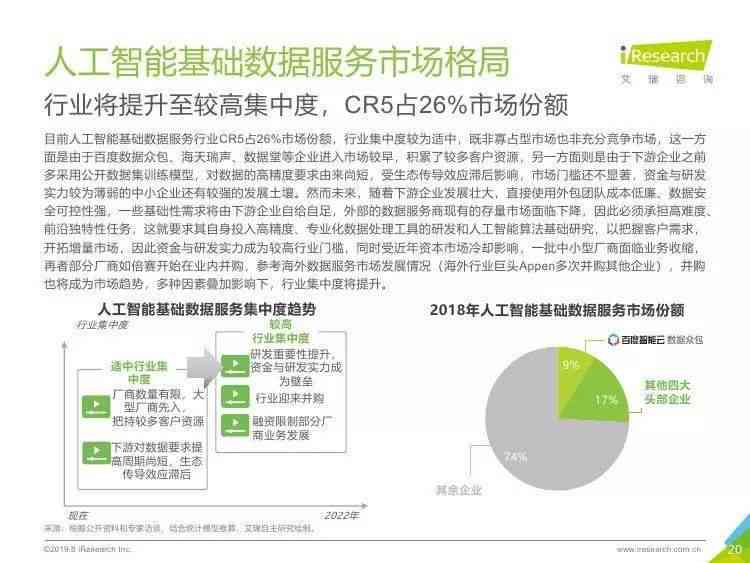 人工智能产业链深度分析报告：行业研究方法与撰写指南