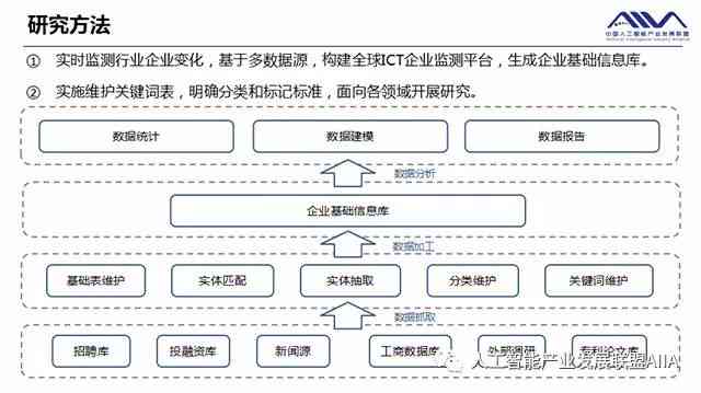 人工智能产业链深度分析报告：行业研究方法与撰写指南