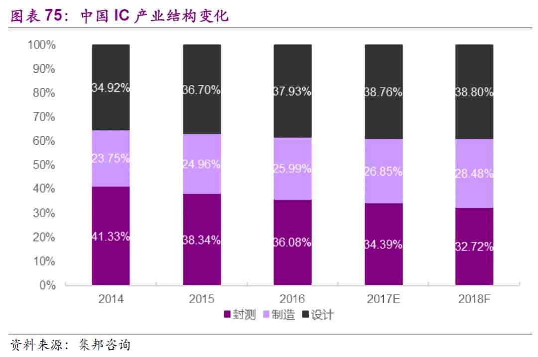 深度洞察：AI产业链全景分析报告——覆技术发展、行业应用与未来趋势