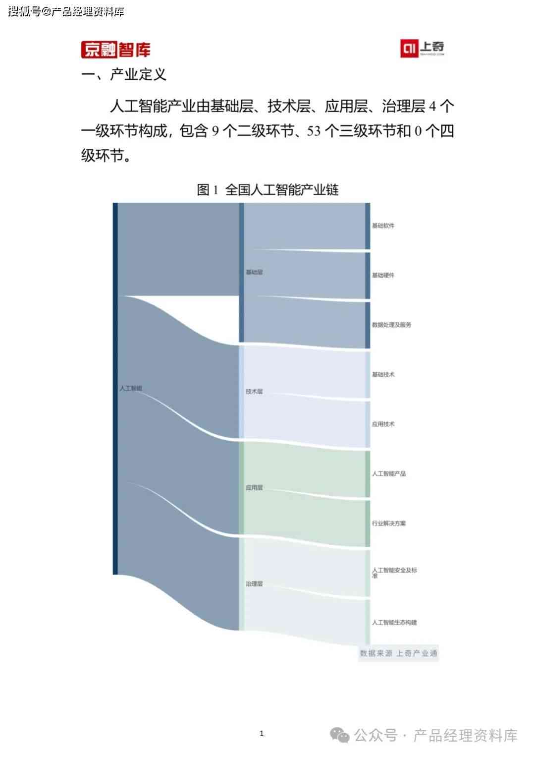 ai产业链分析报告总结：如何撰写及范文示例