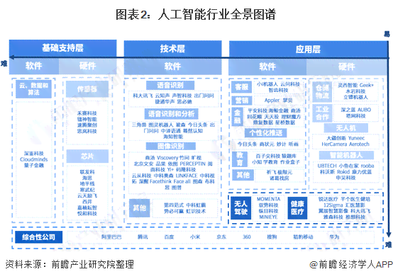 ai产业链分析报告