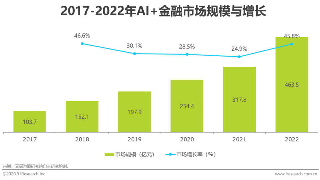 ai产业链分析报告