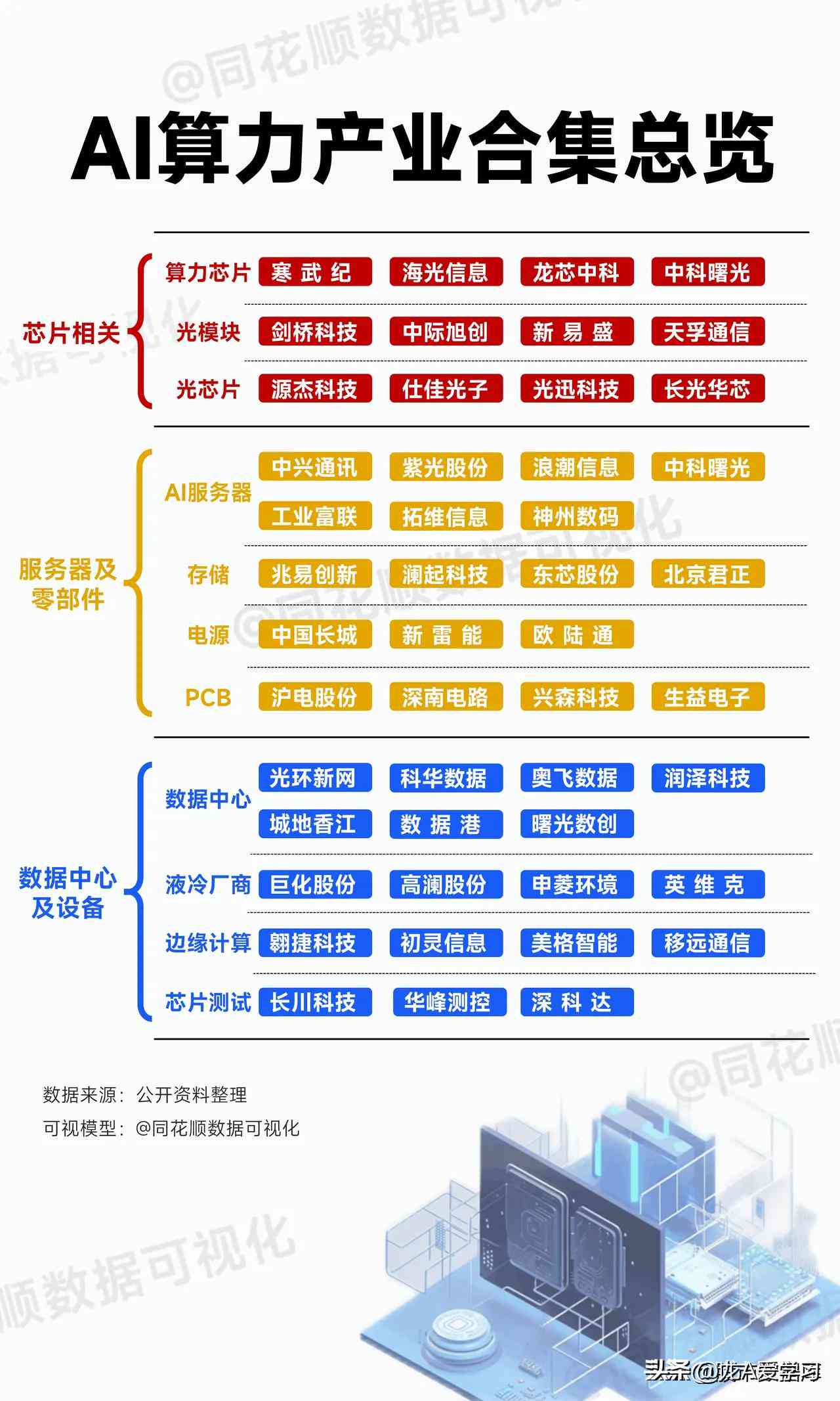 ai产业链分析报告