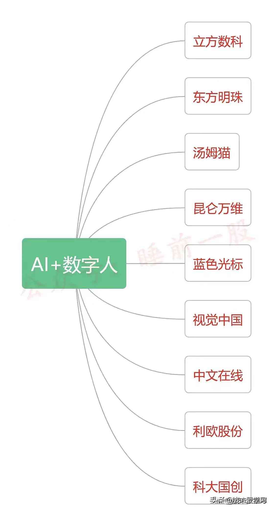 ai产业链分析报告