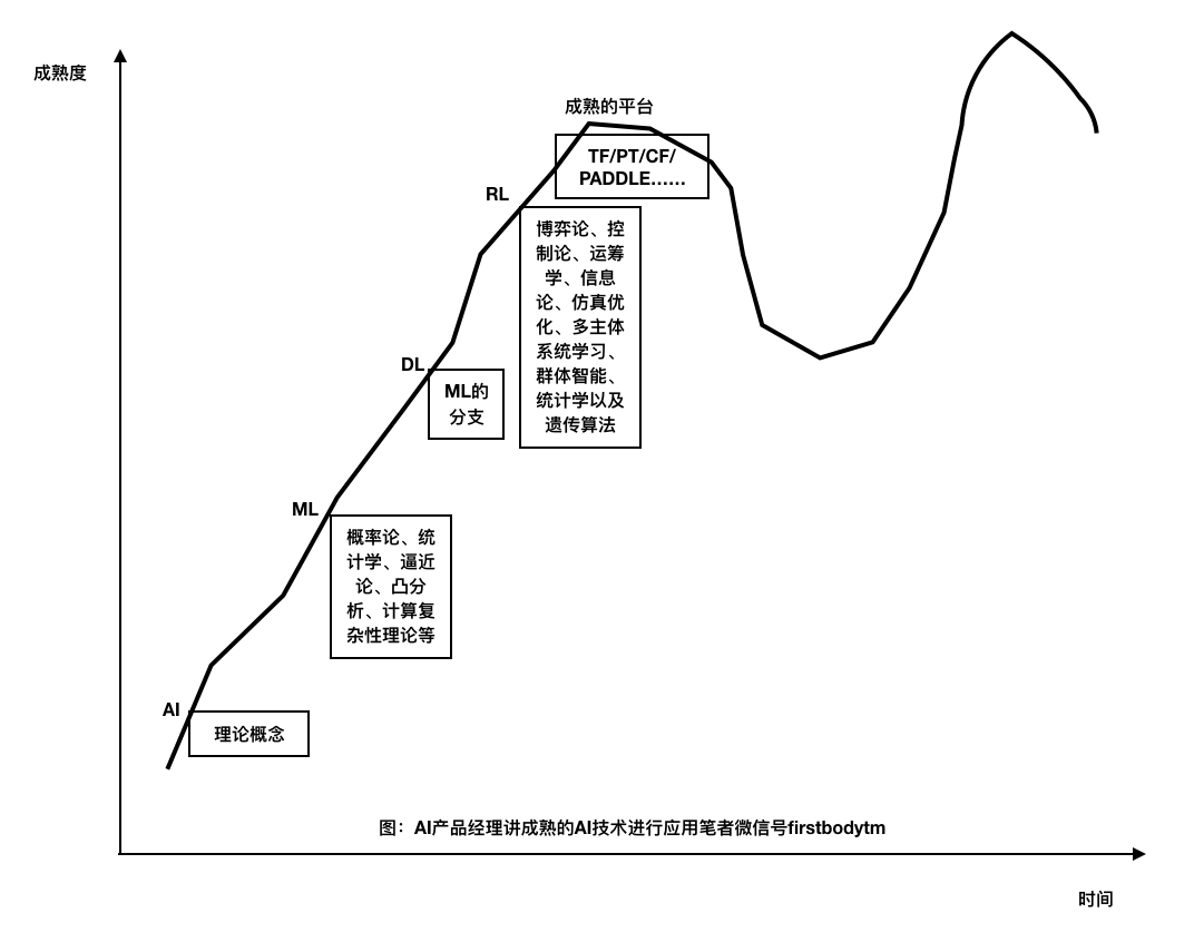 ai写作什么意思：原理、算法及利弊分析