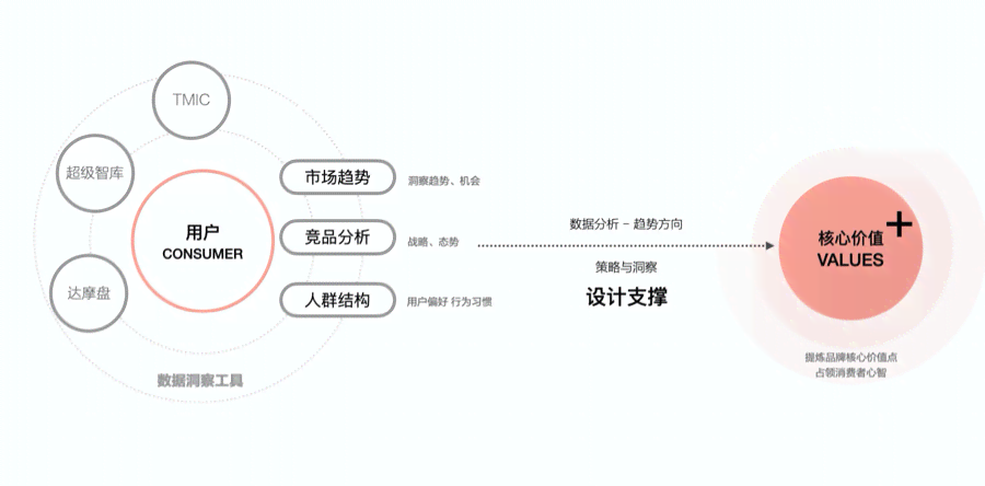 企业形象设计实践全方位报告：策略、流程、案例分析及优化路径