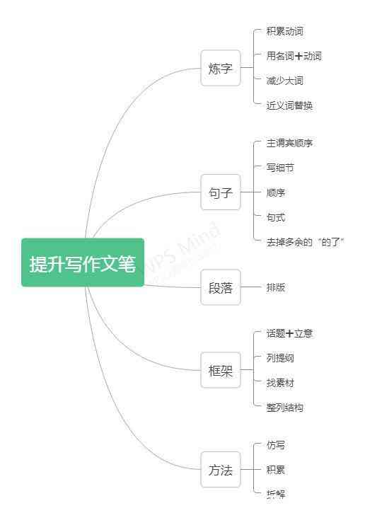 如何运用一笔技巧撰写精彩作文：全面解析与创新实践指南