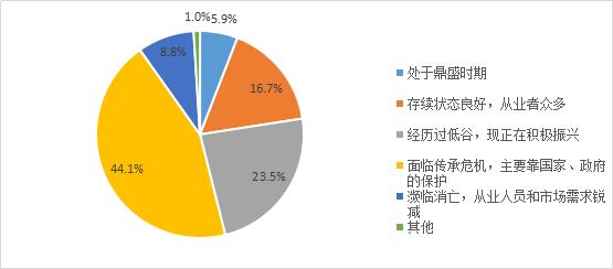 智能驱动下的非遗传承实践与文化遗传研究报告：基于文库资源的社会实践成果