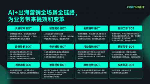 全面收录：海店AI口播文案攻略与热门问题解决方案     