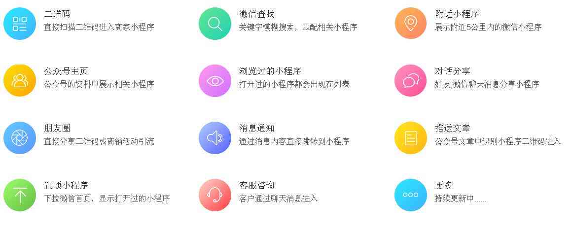 全面评测：微信小程序免费制作平台优劣对比与选择指南