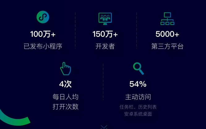 全面评测：微信小程序免费制作平台优劣对比与选择指南