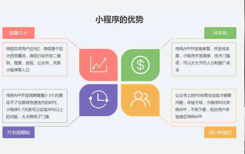 全面评测：微信小程序免费制作平台优劣对比与选择指南