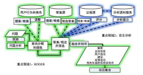 人工智能写作助手：全面解决文章创作、内容生成与优化相关问题