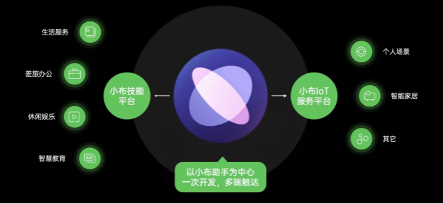 智能助手的功能究竟是什么？