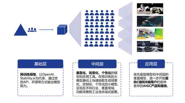 AI智能文案创作工具：一键生成多样化营销内容，全面覆用户搜索需求