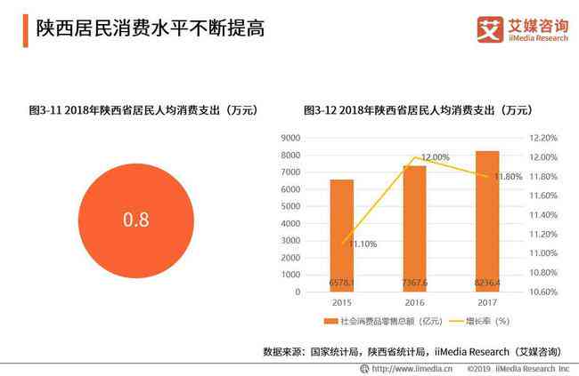 高深度研究报告：市场洞察与趋势分析