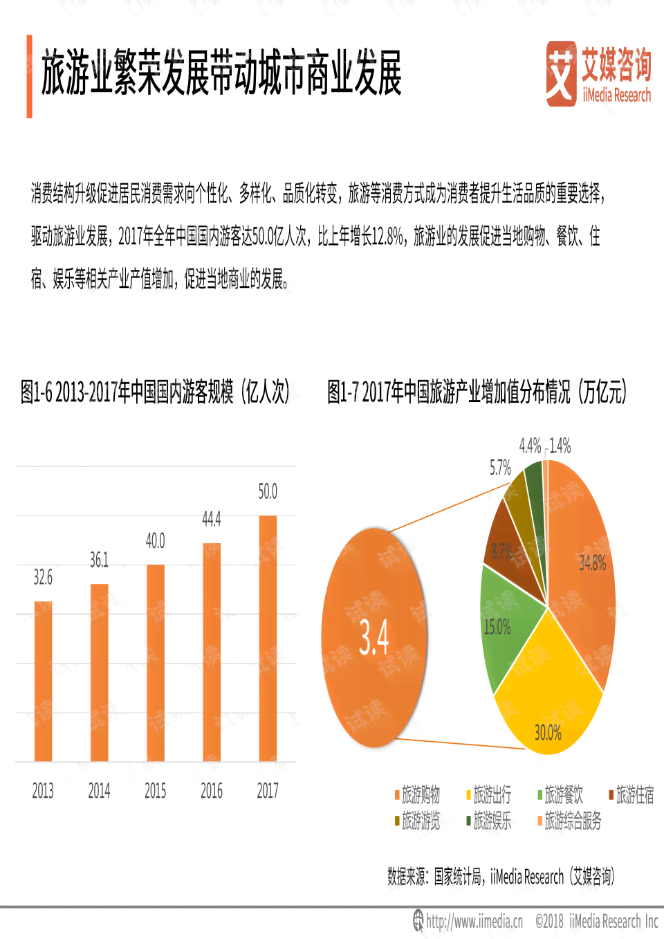 高深度研究报告：市场洞察与趋势分析